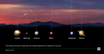 A rare 6planet alignment will occur next month Heres what to know  CBS News A rare 6planet alignment will occur next month Heres what to know  CBS News