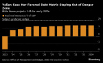 US Interest Burden Hits 28Year High Escalating Political Risk Yahoo Finance US Interest Burden Hits 28Year High Escalating Political Risk Yahoo Finance
