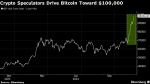 Asia Stocks Gain Led by Tech as Gold Bitcoin Rise Markets Wrap Yahoo Finance Asia Stocks Gain Led by Tech as Gold Bitcoin Rise Markets Wrap Yahoo Finance