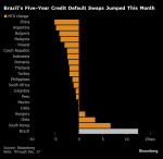 Brazil Traders Sell First Ask Later as Panic Sweeps Markets Yahoo Finance Brazil Traders Sell First Ask Later as Panic Sweeps Markets Yahoo Finance