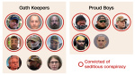 Trump gave broad clemency to all Jan 6 rioters See their cases in 3 charts  CNN Trump gave broad clemency to all Jan 6 rioters See their cases in 3 charts  CNN