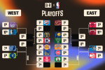 Updated 2025 NBA Playoff Picture Bracket Standings as Eastern Conference Field Set  Bleacher Report Updated 2025 NBA Playoff Picture Bracket Standings as Eastern Conference Field Set  Bleacher Report