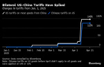 Trump Team Seeks Tariff Cuts Rare Earths Relief in China Talks Yahoo Finance Trump Team Seeks Tariff Cuts Rare Earths Relief in China Talks Yahoo Finance