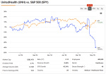 Donald Trumps Executive Order Maintains the Pain on UnitedHealth Stock UNH Yahoo Finance Donald Trumps Executive Order Maintains the Pain on UnitedHealth Stock UNH Yahoo Finance