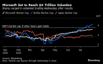 Microsoft Hits 4 Trillion Market Cap After Earnings Beat Yahoo Finance Microsoft Hits 4 Trillion Market Cap After Earnings Beat Yahoo Finance
