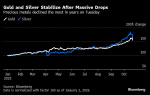 Gold Extends Rout in Volatile Pullback From Record Price Surge  Yahoo Finance Gold Extends Rout in Volatile Pullback From Record Price Surge  Yahoo Finance