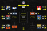 NFL Playoff Bracket 2026 Updated Picture Schedule After Saturdays Wild Card  Bleacher Report