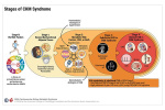 2026 AHAACCADAASN Guideline for the Prevention Detection Evaluation and Management of CardiovascularKidneyMetabolic Syndrome  professionalheartorg