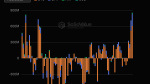 Live Bitcoin price news Bitcoin tops 77000  CoinDesk