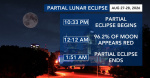Ask the Meteorologist What to know about Thursday nights partial lunar eclipse  WRAL