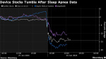 Lilly WeightLoss Drug Data Spurs Selloff in Sleep Apnea Stocks Yahoo Finance Lilly WeightLoss Drug Data Spurs Selloff in Sleep Apnea Stocks Yahoo Finance