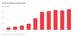 Why Putins Attempt to Rewire Global Trade Is Faltering in Charts and Maps The Wall Street Journal Why Putins Attempt to Rewire Global Trade Is Faltering in Charts and Maps The Wall Street Journal