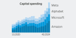Tech Giants Double Down on Their Massive AI Spending  The Wall Street Journal
