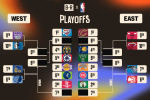 NBA Playoff Bracket 2025 RoundbyRound Guide to the Postseason  Bleacher Report
