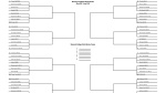 2025 NCAA softball bracket Womens College World Series scores schedule  NCAAcom
